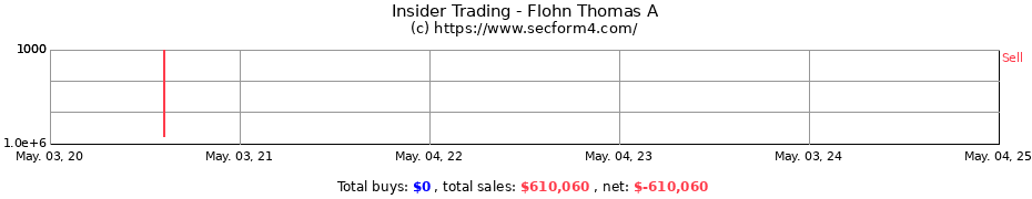 Insider Trading Transactions for Flohn Thomas A