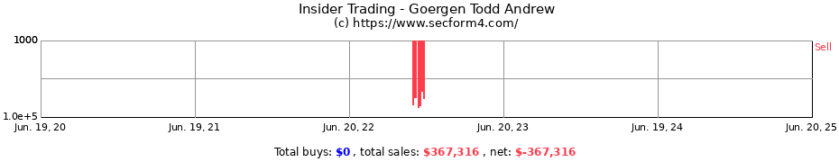 Insider Trading Transactions for Goergen Todd Andrew