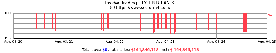 Insider Trading Transactions for TYLER BRIAN S.
