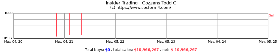 Insider Trading Transactions for Cozzens Todd C