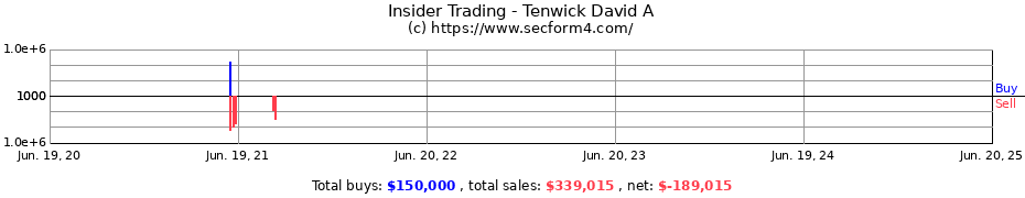 Insider Trading Transactions for Tenwick David A