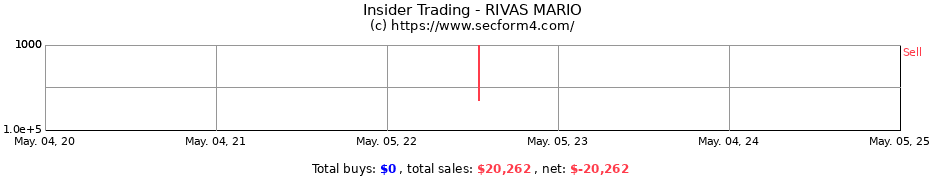 Insider Trading Transactions for RIVAS MARIO