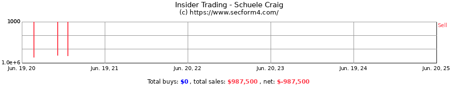 Insider Trading Transactions for Schuele Craig