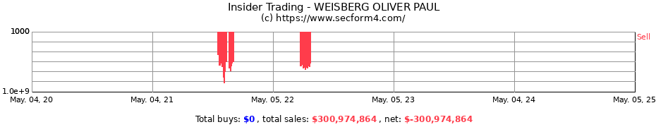 Insider Trading Transactions for WEISBERG OLIVER PAUL