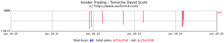 Insider Trading Transactions for Tomsche David Scott