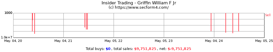 Insider Trading Transactions for Griffin William F Jr