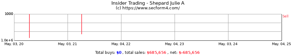 Insider Trading Transactions for Shepard Julie A
