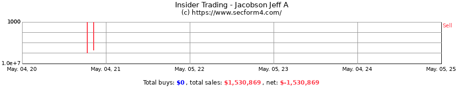 Insider Trading Transactions for Jacobson Jeff A
