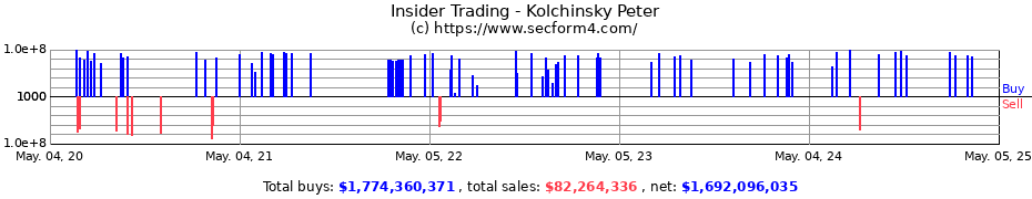 Insider Trading Transactions for Kolchinsky Peter