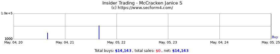Insider Trading Transactions for McCracken Janice S