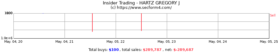 Insider Trading Transactions for HARTZ GREGORY J