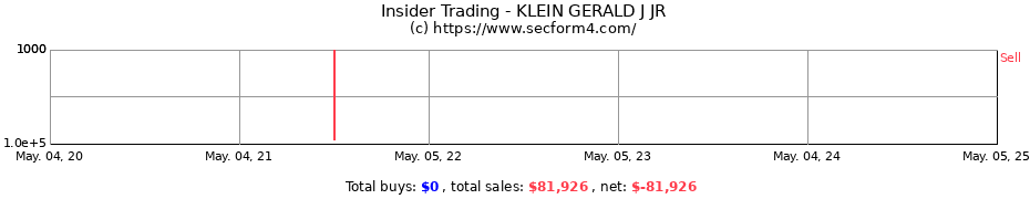 Insider Trading Transactions for KLEIN GERALD J JR