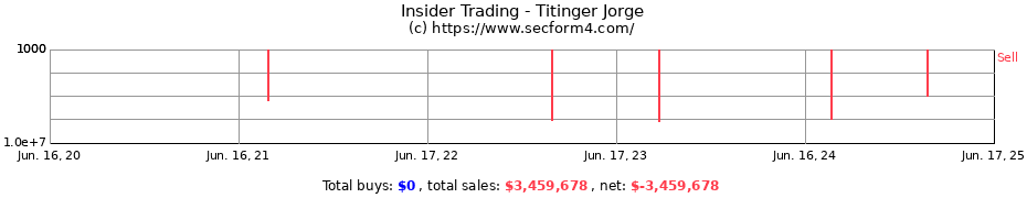 Insider Trading Transactions for Titinger Jorge