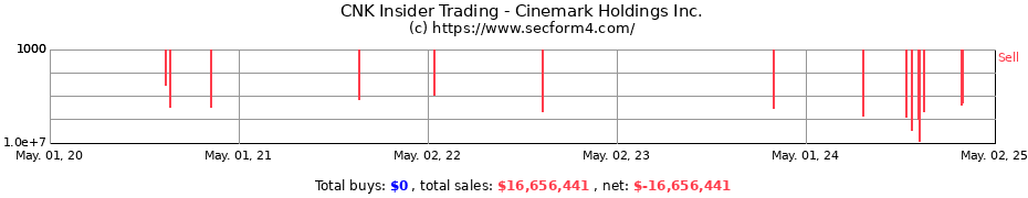 Insider Trading Transactions for Cinemark Holdings Inc.