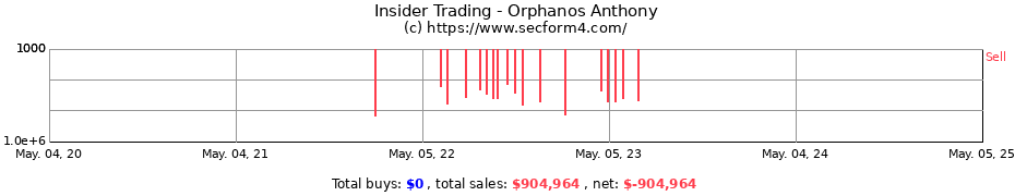 Insider Trading Transactions for Orphanos Anthony