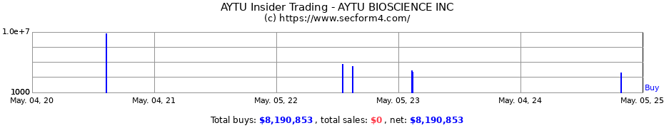 Insider Trading Transactions for AYTU BIOPHARMA INC