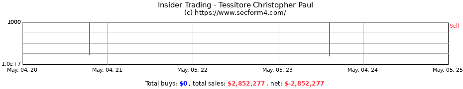 Insider Trading Transactions for Tessitore Christopher Paul
