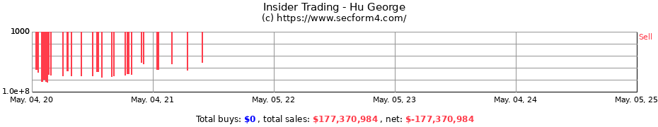 Insider Trading Transactions for Hu George