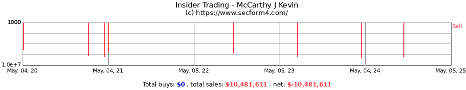 Insider Trading Transactions for McCarthy J Kevin