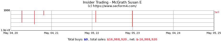 Insider Trading Transactions for Pietrucha Susan E