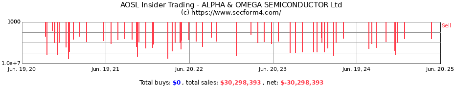 Insider Trading Transactions for ALPHA & OMEGA SEMICONDUCTOR Ltd