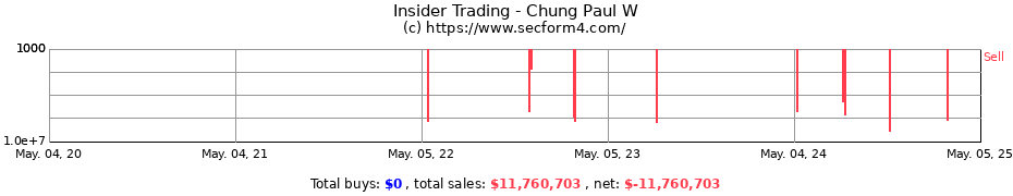 Insider Trading Transactions for Chung Paul W