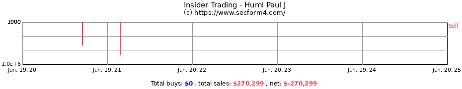 Insider Trading Transactions for Huml Paul J