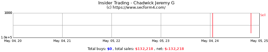 Insider Trading Transactions for Chadwick Jeremy G