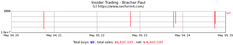 Insider Trading Transactions for Bracher Paul