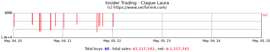 Insider Trading Transactions for Clague Laura