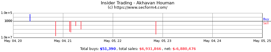 Insider Trading Transactions for Akhavan Houman