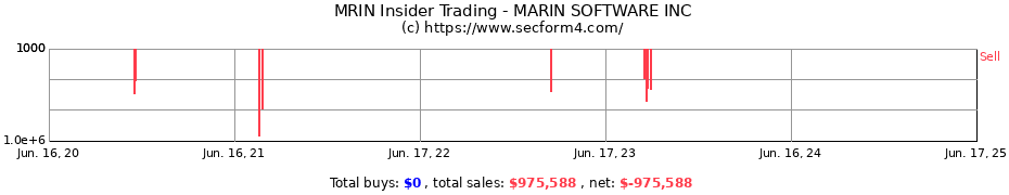 Insider Trading Transactions for MARIN SOFTWARE INC