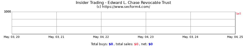 Insider Trading Transactions for Edward L. Chase Revocable Trust