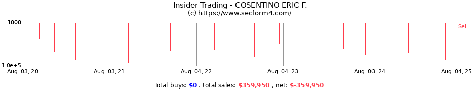 Insider Trading Transactions for COSENTINO ERIC F.