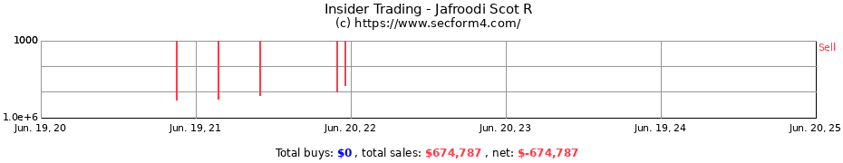 Insider Trading Transactions for Jafroodi Scot R