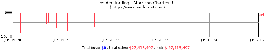 Insider Trading Transactions for Morrison Charles R