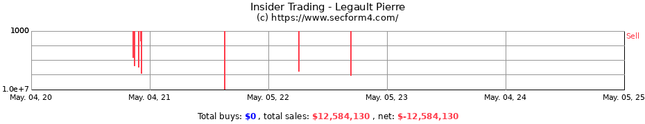 Insider Trading Transactions for Legault Pierre