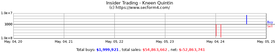 Insider Trading Transactions for Kneen Quintin