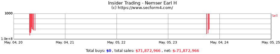Insider Trading Transactions for Nemser Earl H