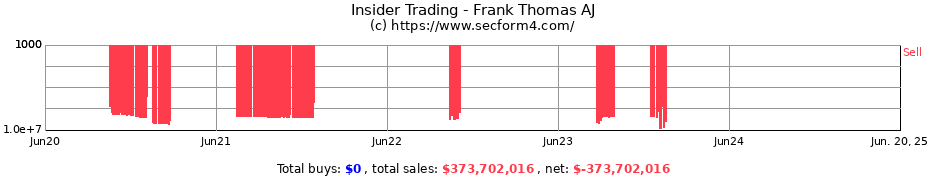 Insider Trading Transactions for Frank Thomas AJ