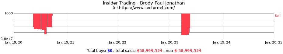 Insider Trading Transactions for Brody Paul Jonathan