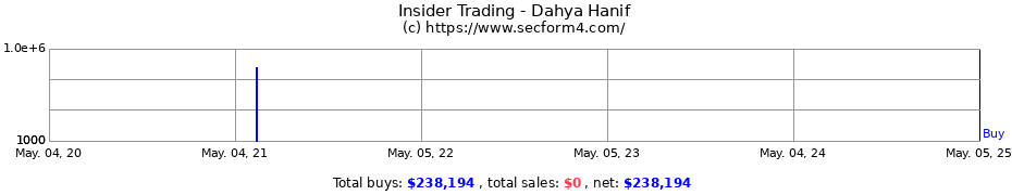 Insider Trading Transactions for Dahya Hanif