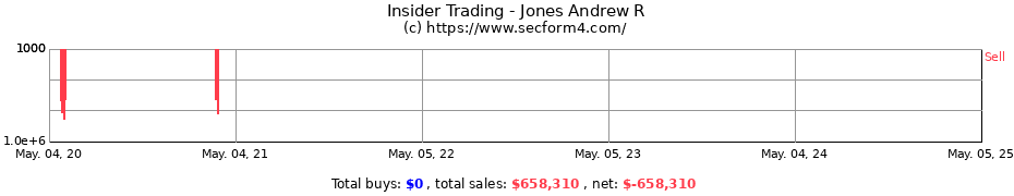 Insider Trading Transactions for Jones Andrew R