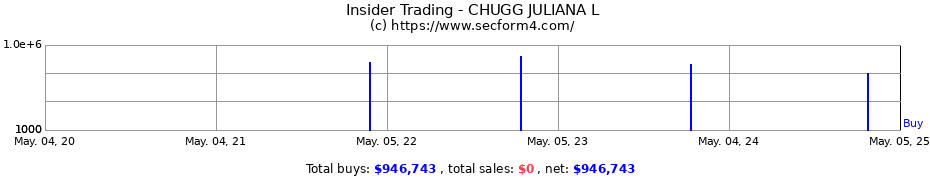 Insider Trading Transactions for CHUGG JULIANA L