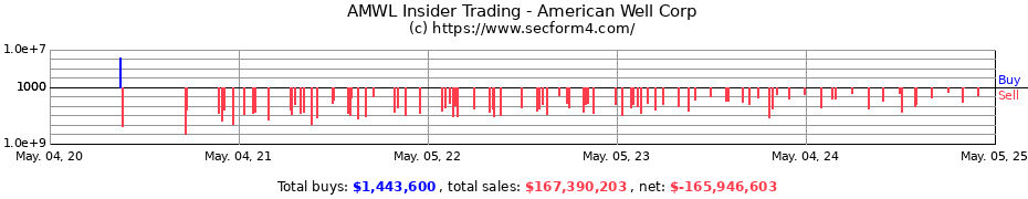 Insider Trading Transactions for American Well Corp