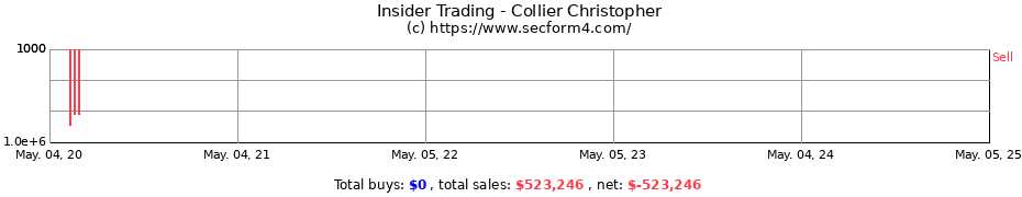 Insider Trading Transactions for Collier Christopher