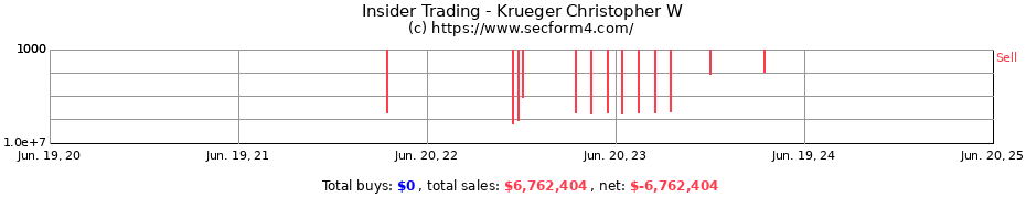 Insider Trading Transactions for Krueger Christopher W