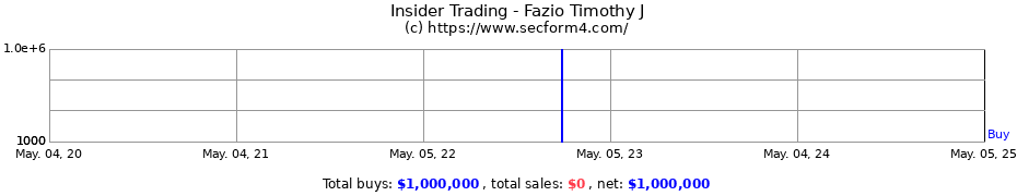 Insider Trading Transactions for Fazio Timothy J