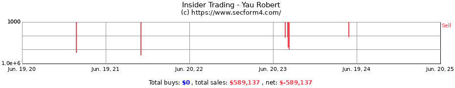 Insider Trading Transactions for Yau Robert