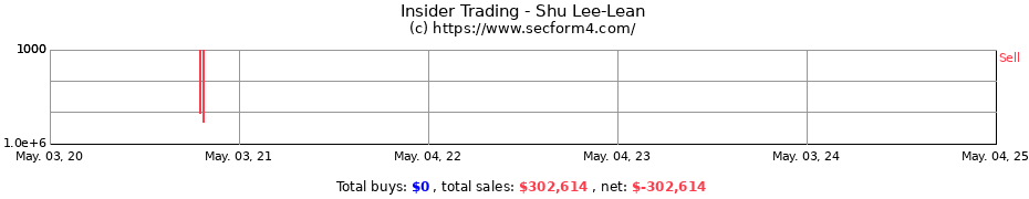 Insider Trading Transactions for Lee-Lean Shu